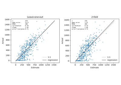 cross-validation